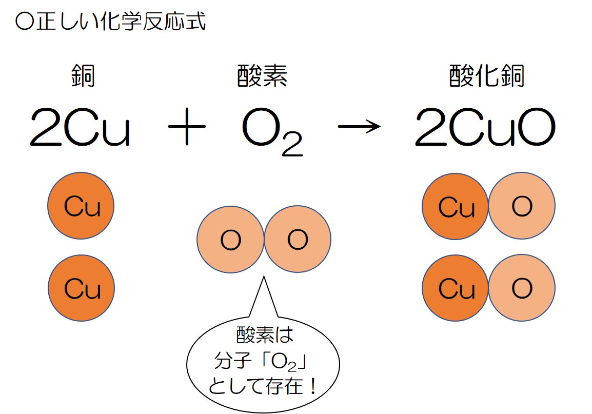 中学2年理科「銅と酸素の質量比は 対 ？」 | らいじんさんの中学理科